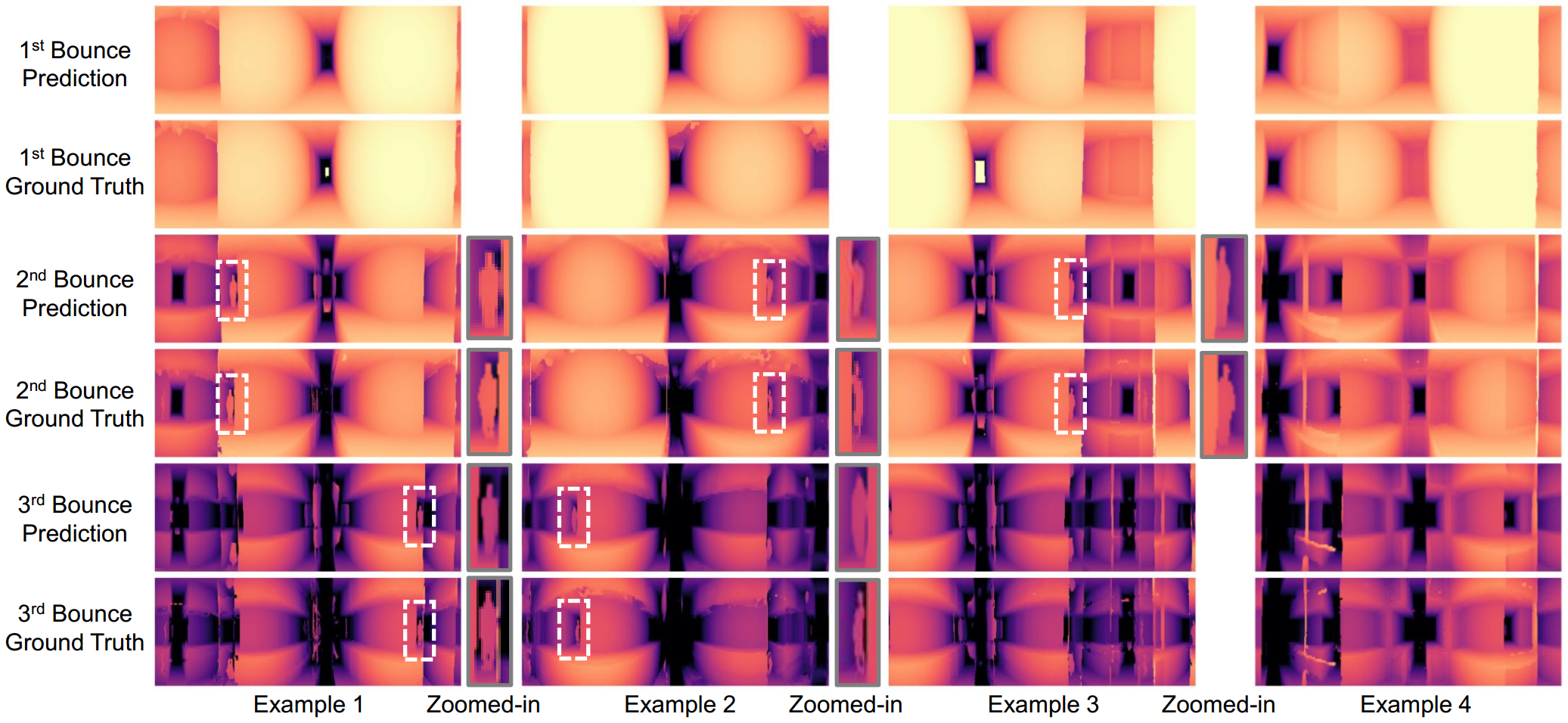 The multi-return RF imaging results